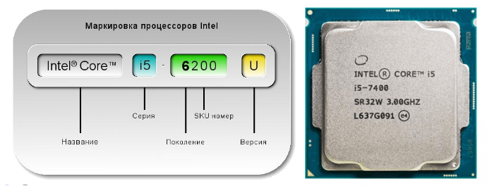маркировка ЦП от Intel